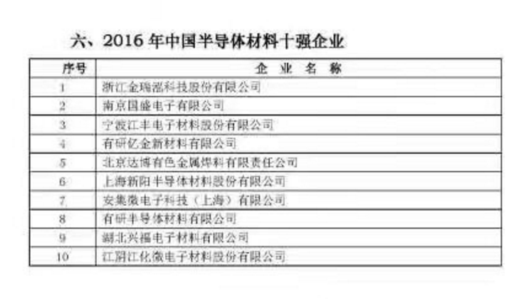 2016年中國(guó)半導(dǎo)體產(chǎn)業(yè)鏈?zhǔn)畯?qiáng)企業(yè)
