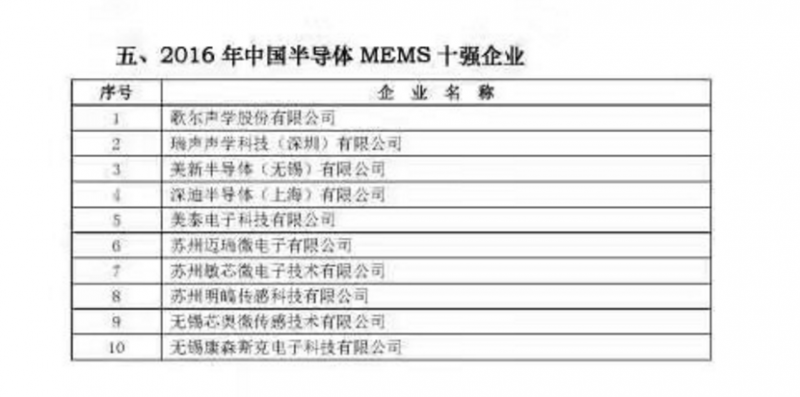 2016年中國(guó)半導(dǎo)體產(chǎn)業(yè)鏈?zhǔn)畯?qiáng)企業(yè)