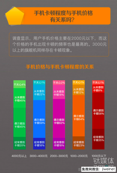手機(jī)大內(nèi)存時(shí)代 國(guó)產(chǎn)手機(jī)廠商顯然都陷入了三星的“套路”