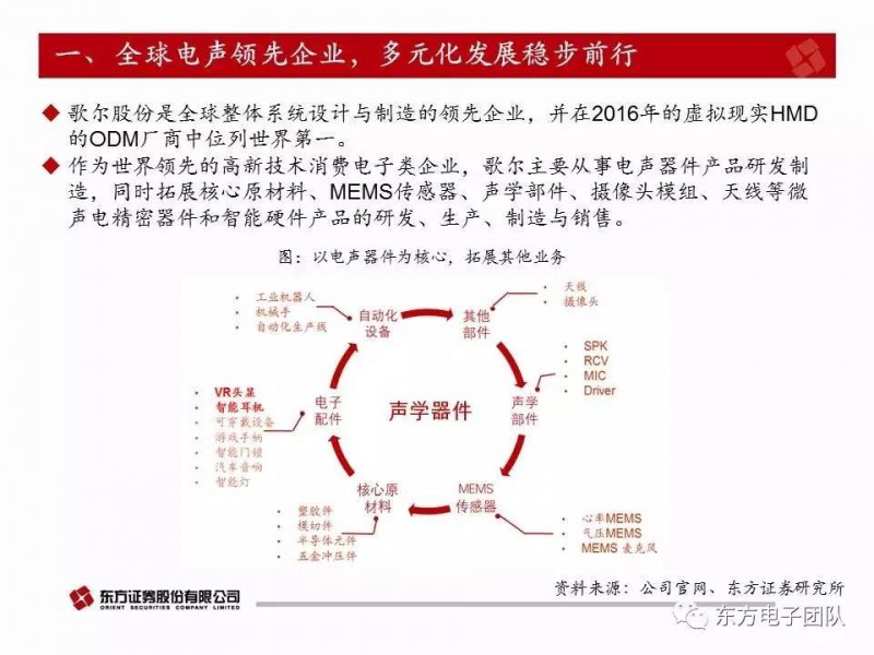 歌爾股份:電聲器件升級與多元化布局驅(qū)動(dòng)公司快速前行