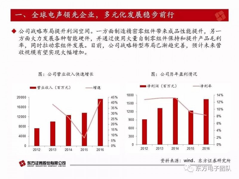 歌爾股份:電聲器件升級與多元化布局驅(qū)動(dòng)公司快速前行