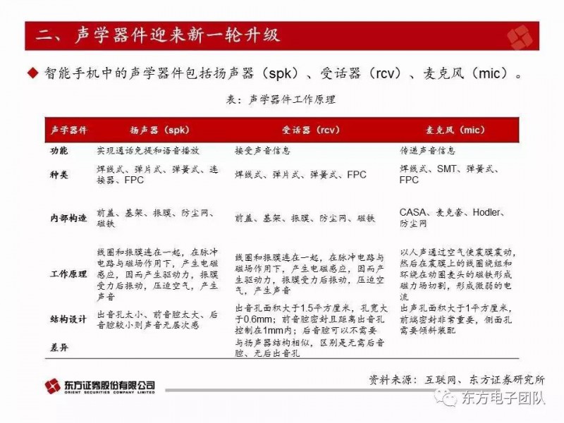 歌爾股份:電聲器件升級與多元化布局驅(qū)動(dòng)公司快速前行