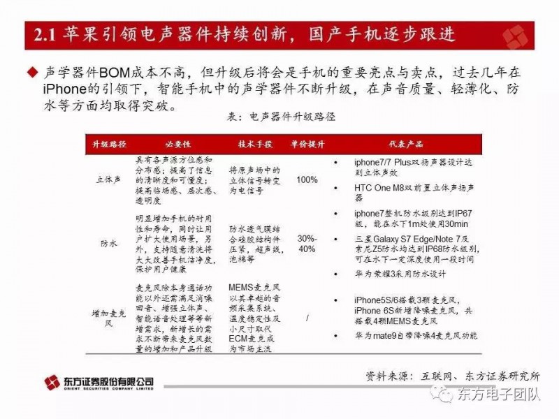 歌爾股份:電聲器件升級與多元化布局驅(qū)動(dòng)公司快速前行