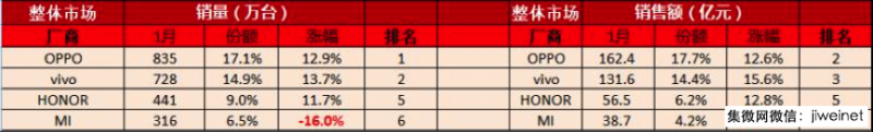競爭全面升級，誰將引領國產(chǎn)手機下一波突圍？