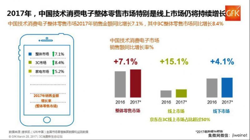 競爭全面升級，誰將引領國產(chǎn)手機下一波突圍？
