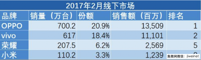 競爭全面升級，誰將引領國產(chǎn)手機下一波突圍？