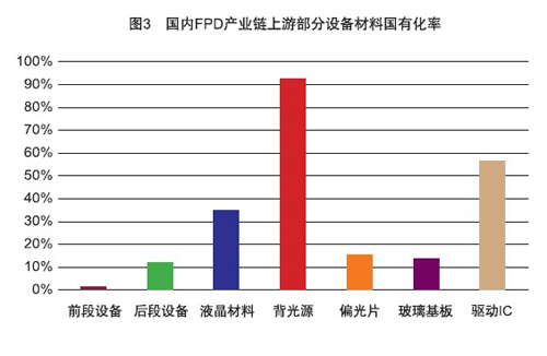 液晶面板全產(chǎn)業(yè)鏈廠商齊聚2017國際新型顯示技術(shù)展