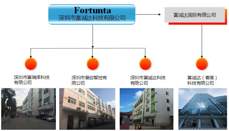 奮達(dá)科技28.95億收購(gòu)富誠(chéng)達(dá) 成為蘋(píng)果/華為/OV供應(yīng)商