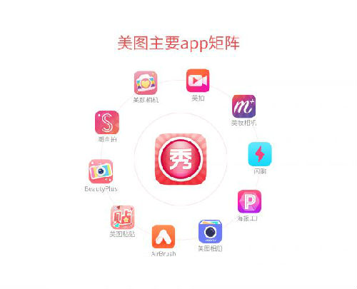 美圖公司