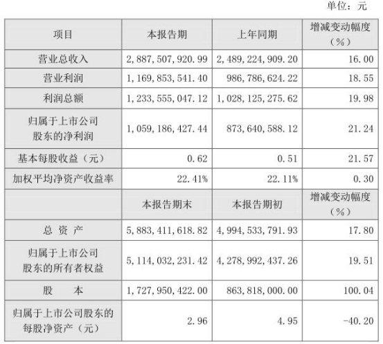 陶瓷在手機(jī)中應(yīng)用情景如何？這兩家上市公司去年賺翻了