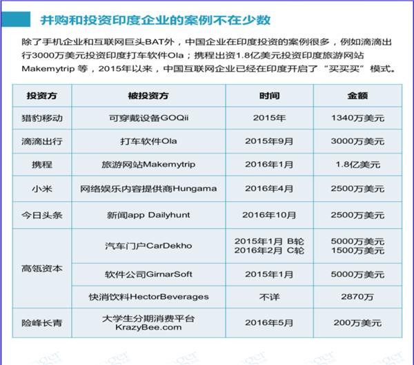 華為、小米、BAT……中國(guó)科技軍團(tuán)如何搶食印度