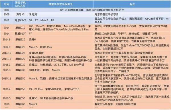 華為手機(jī)，領(lǐng)跑國產(chǎn)高端市場的喜與憂