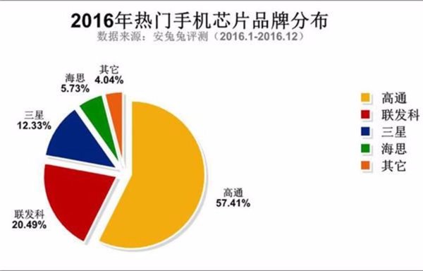 華為手機(jī)，領(lǐng)跑國產(chǎn)高端市場的喜與憂