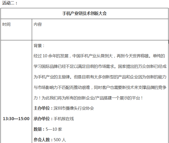 4月“3D攝像頭”高峰論壇&攝像頭行業(yè)年會火熱報名中