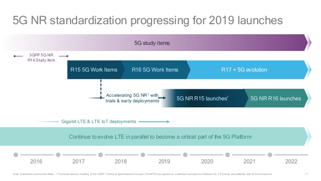 全球第一款5G智能手機將于2019年發(fā)布
