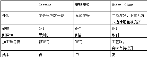 助推全屏顯示炫酷應(yīng)用，觸控、顯示、生物識別齊整合