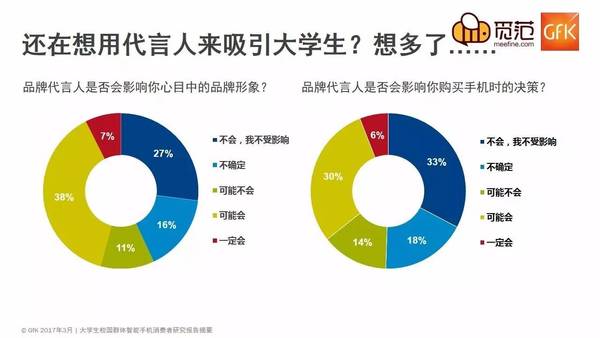 不一樣的校園手機(jī)市場(chǎng)：蘋果仍強(qiáng)勢(shì)，OV現(xiàn)隱憂