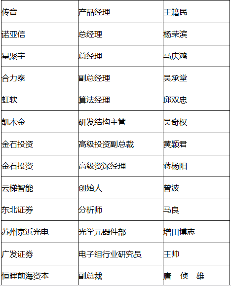 3D攝像頭風(fēng)口來(lái)臨 2017年5月11號(hào)“大咖云集助推風(fēng)口浪尖的3D攝像”