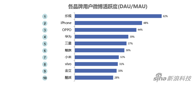 “微”觀智能手機市場:國產(chǎn)三足鼎立 蘋果再遭蠶食