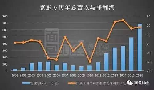 砸3000億血拼日韓 中國液晶面板進(jìn)口額跌回十年前