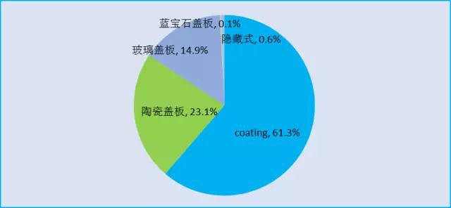 蓋板方案只是過渡，隱藏式才是高端機(jī)型標(biāo)配？