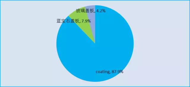 蓋板方案只是過渡，隱藏式才是高端機(jī)型標(biāo)配？