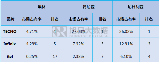 傳音立足功能機闖出另一片天地！
