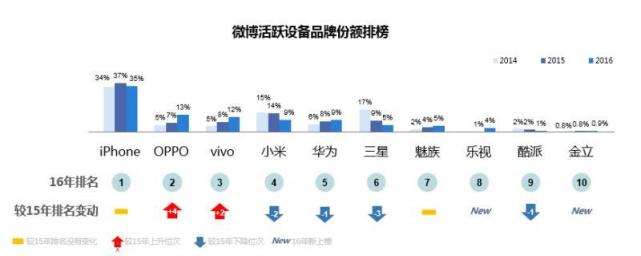 為何華為OV能成為消費(fèi)升級時(shí)代市場紅利收割者？