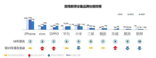 為何華為OV能成為消費(fèi)升級時(shí)代市場紅利收割者？