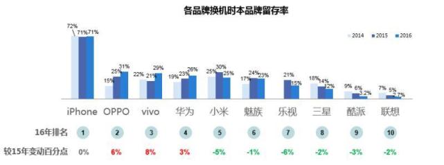 為何華為OV能成為消費(fèi)升級時(shí)代市場紅利收割者？