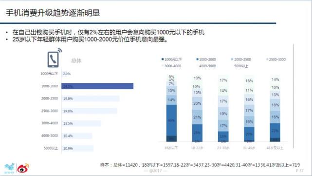 為何華為OV能成為消費(fèi)升級時(shí)代市場紅利收割者？