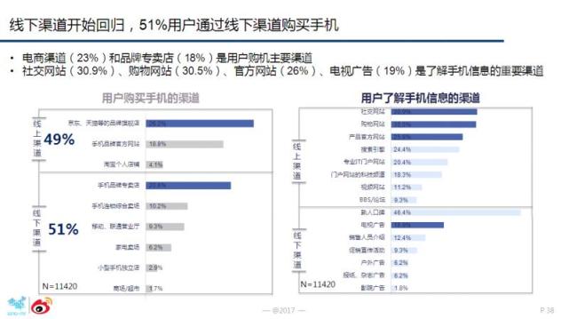 為何華為OV能成為消費(fèi)升級時(shí)代市場紅利收割者？