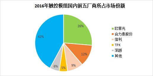 歐菲光與TPK聯(lián)合，或?yàn)檫M(jìn)軍車載市場(chǎng)？