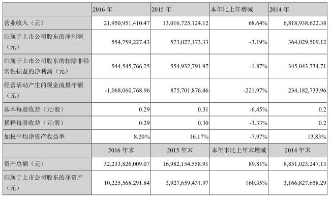 樂視手機，從來都沒有站在風口浪尖上