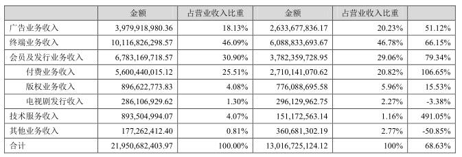 樂視手機，從來都沒有站在風口浪尖上