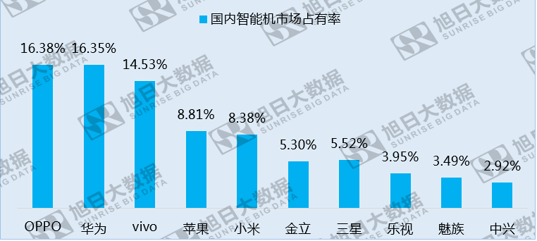 國(guó)內(nèi)市場(chǎng)份額下滑,小米卻以130%的年增長(zhǎng)挺進(jìn)印度智能機(jī)市場(chǎng)TOP5