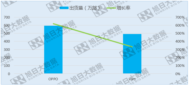 中國品牌來勢洶洶，印度本土廠商尋求政府保護(hù)