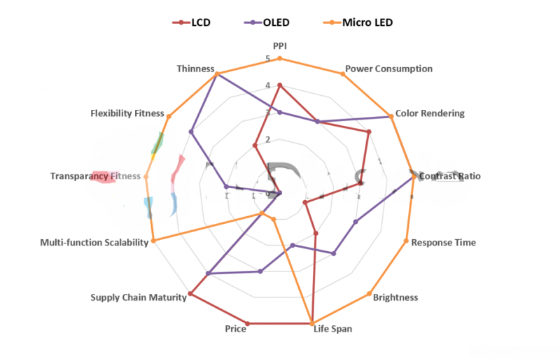 臺(tái)灣面板業(yè)遭陸、韓夾擊 Micro LED能成為新解藥？