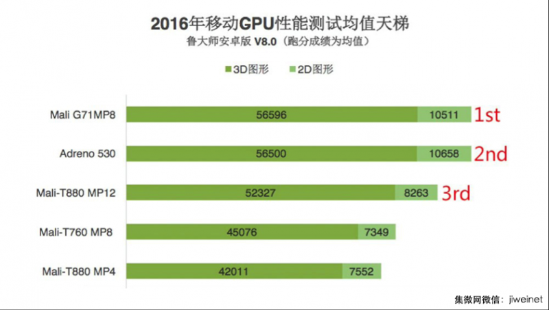 世界智能手機大會華為麒麟960再獲大獎，憑啥？