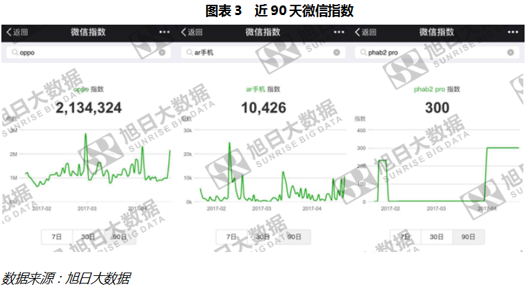 聯(lián)想是抓住了未來智能機的風口，還是在創(chuàng)新的路上跑偏？