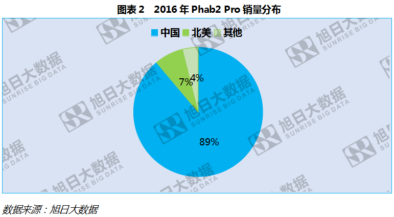出貨量持續(xù)下滑，聯(lián)想AR手機反擊戰(zhàn)宣告失??？