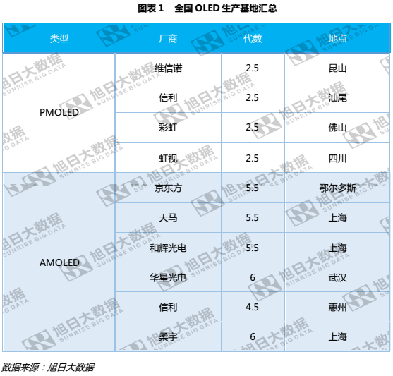 OLED或將激起TP行業(yè)震蕩，外掛式逆勢崛起
