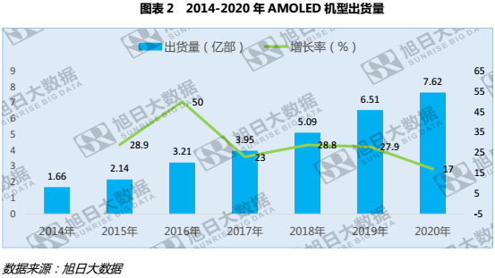 歐菲光一季度業(yè)績增長，全貼合功不可沒？