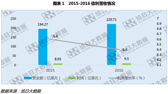 信利歐洲市場強(qiáng)勢崛起，增幅近三成