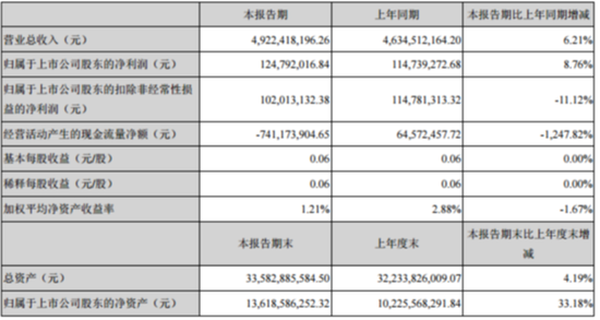 樂視網(wǎng)一季度經(jīng)營活動現(xiàn)金大幅流出 鑫根資本退出前十大股東