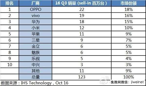 聯(lián)想“放棄”ZUK手機(jī)品牌，僅憑Moto品牌會(huì)重新崛起嗎