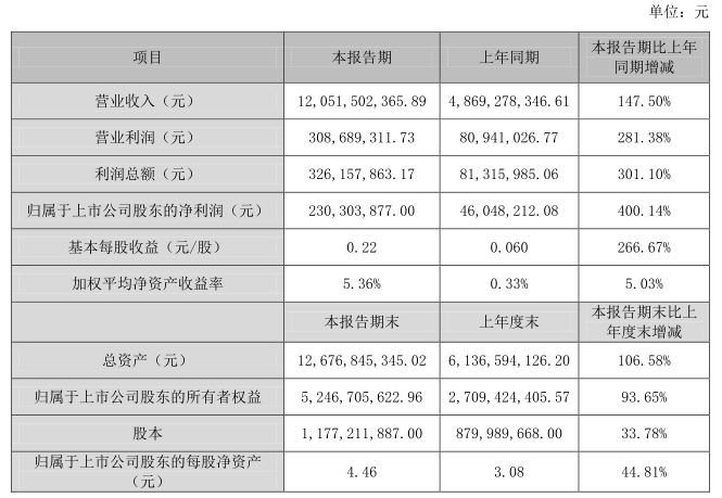 江粉磁材收購領益科技100%股權 手機供應鏈加速資本化運作