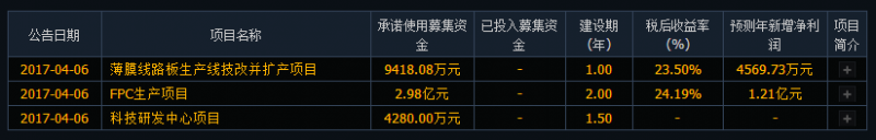傳藝科技上市漲停44.03% 達方/聯(lián)想/仁寶/英業(yè)達為主要客戶