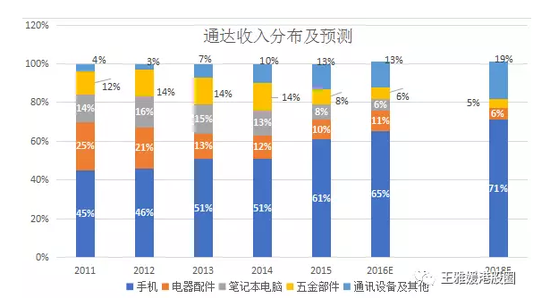 做個(gè)手機(jī)殼股價(jià)都能漲70倍(深度分析)
