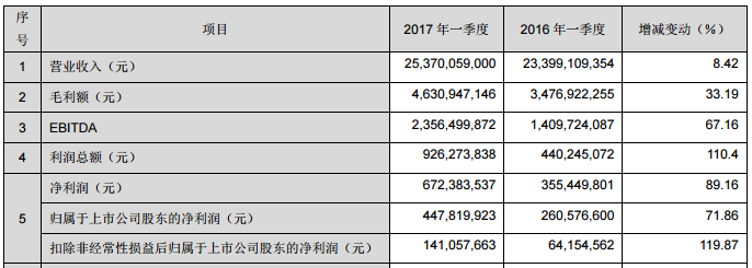 投資30億！華星光電牽手旭硝子建G11玻璃基板產(chǎn)線